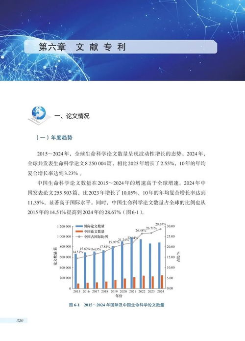 2025中國生命科學(xué)與生物技術(shù)發(fā)展報告 生物技術(shù)開發(fā)新紀(jì)元