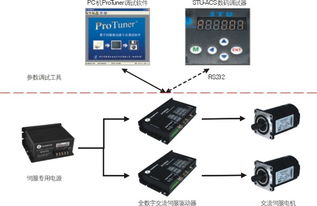ACS交流伺服系列產(chǎn)品中心 雷賽機(jī)電技術(shù)開(kāi)發(fā)與轉(zhuǎn)讓的創(chuàng)新平臺(tái)